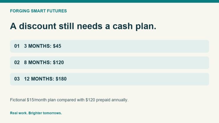 Fictional monthly-plan totals: three months $45, eight months $120, twelve months $180. Compare with $120 prepaid annually.