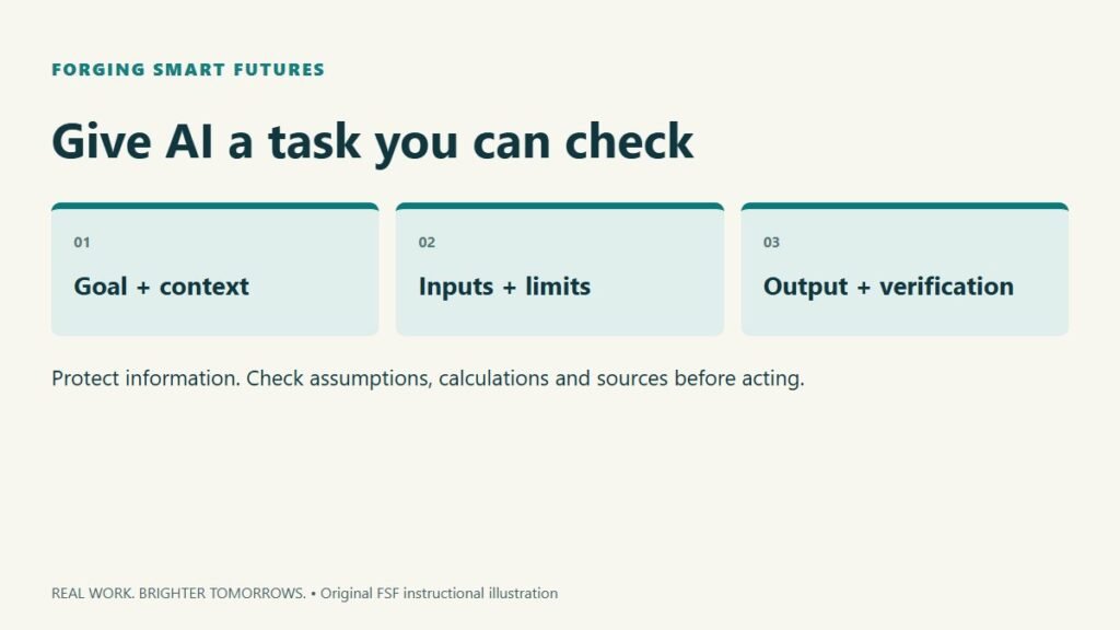 Give AI a task you can check. Goal + context; Inputs + limits; Output + verification. Protect information. Check assumptions, calculations and sources before acting.