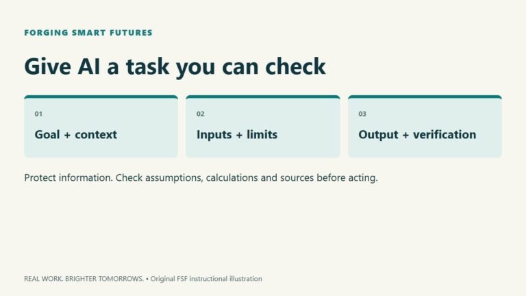 Give AI a task you can check. Goal + context; Inputs + limits; Output + verification. Protect information. Check assumptions, calculations and sources before acting.