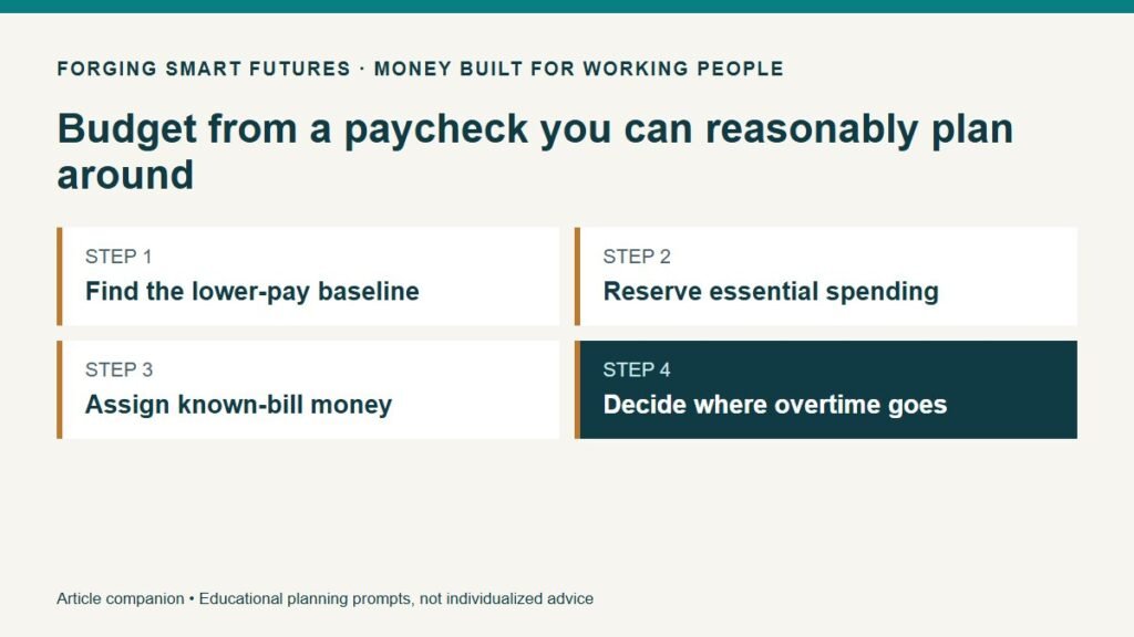 Budget from a paycheck you can reasonably plan around. Find the lower-pay baseline. Reserve essential spending. Assign known-bill money. Decide where overtime goes.