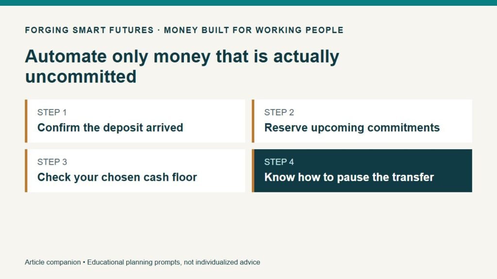 Automate only money that is actually uncommitted. Confirm the deposit arrived. Reserve upcoming commitments. Check your chosen cash floor. Know how to pause the transfer.