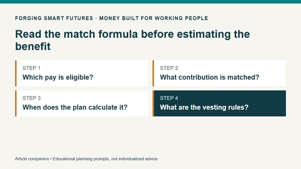 Read the match formula before estimating the benefit. Which pay is eligible?. What contribution is matched?. When does the plan calculate it?. What are the vesting rules?.