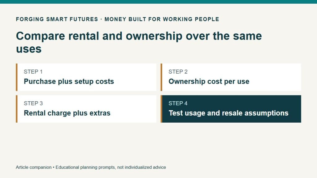 Compare rental and ownership over the same uses. Purchase plus setup costs. Ownership cost per use. Rental charge plus extras. Test usage and resale assumptions.